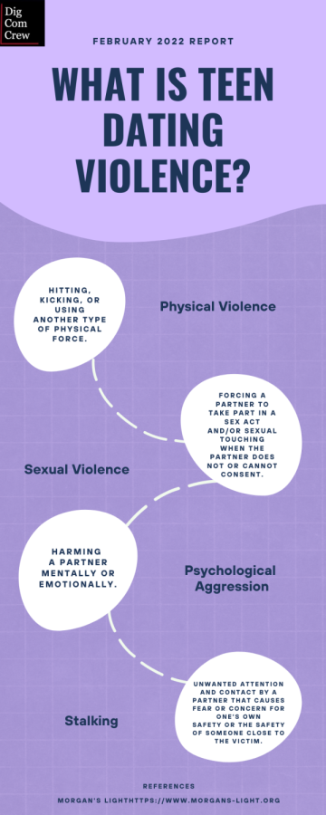 What is Teen Dating Violence?