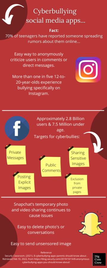 Top 3 Cyberbullying Social Media Apps