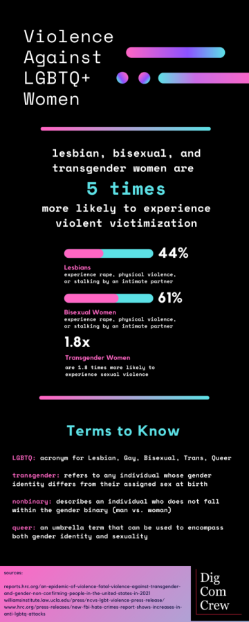Violence Against LGBTQ Women: The Facts