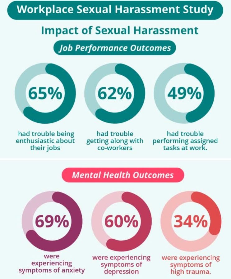 Speak up about workplace sexual harassment